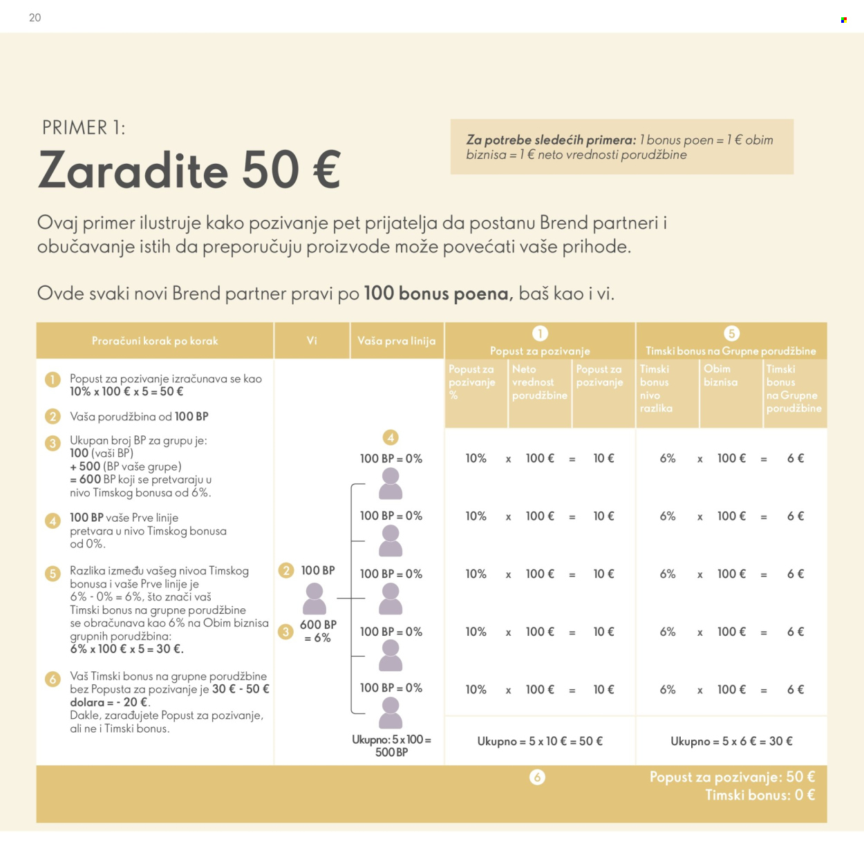 Oriflame katalog .
