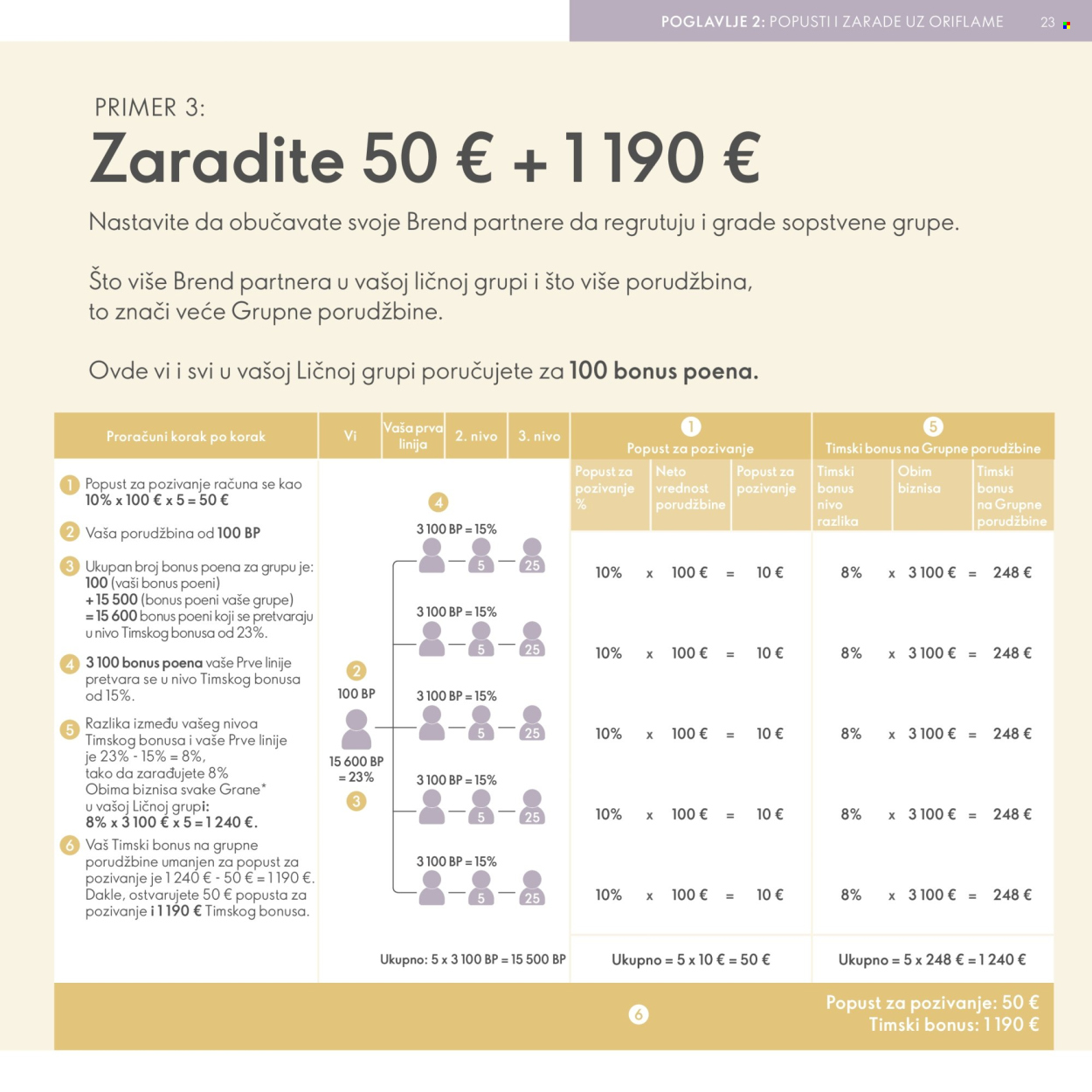 Oriflame katalog .