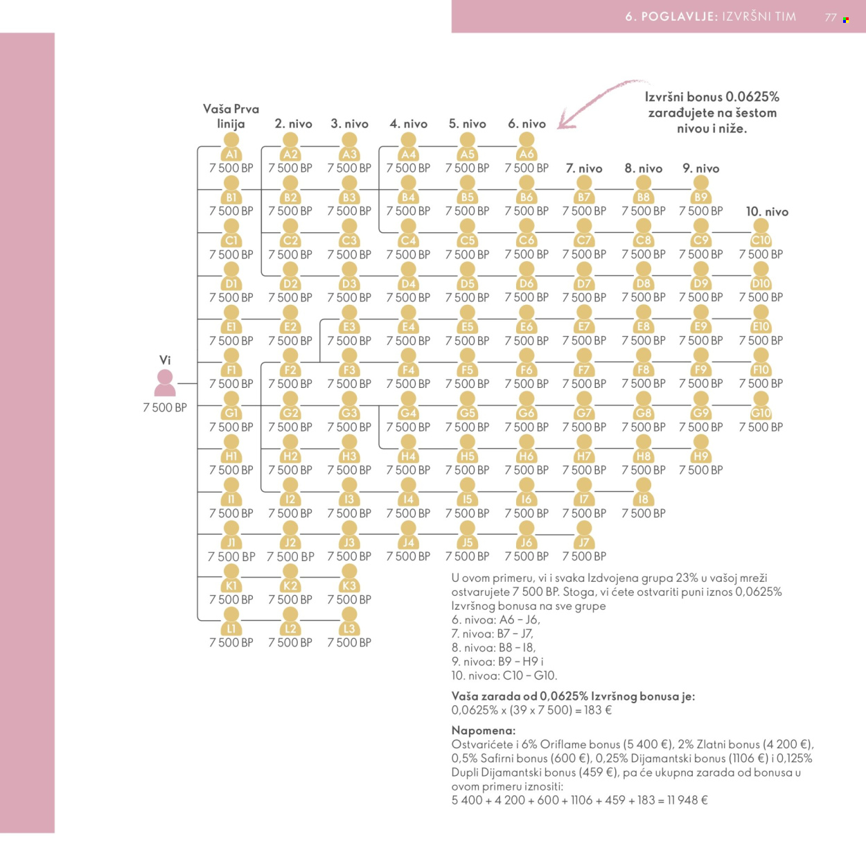 Oriflame katalog .