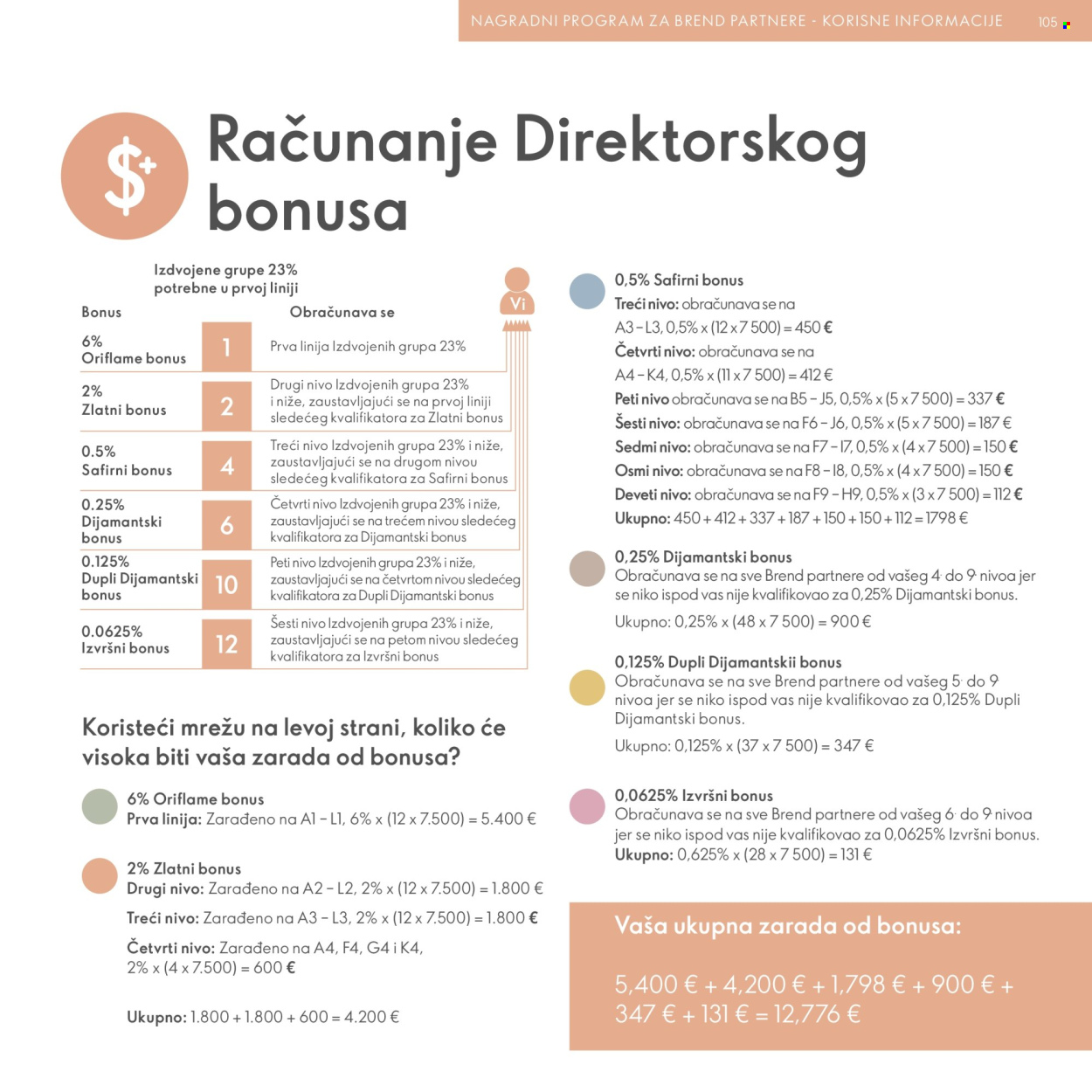 Oriflame katalog .