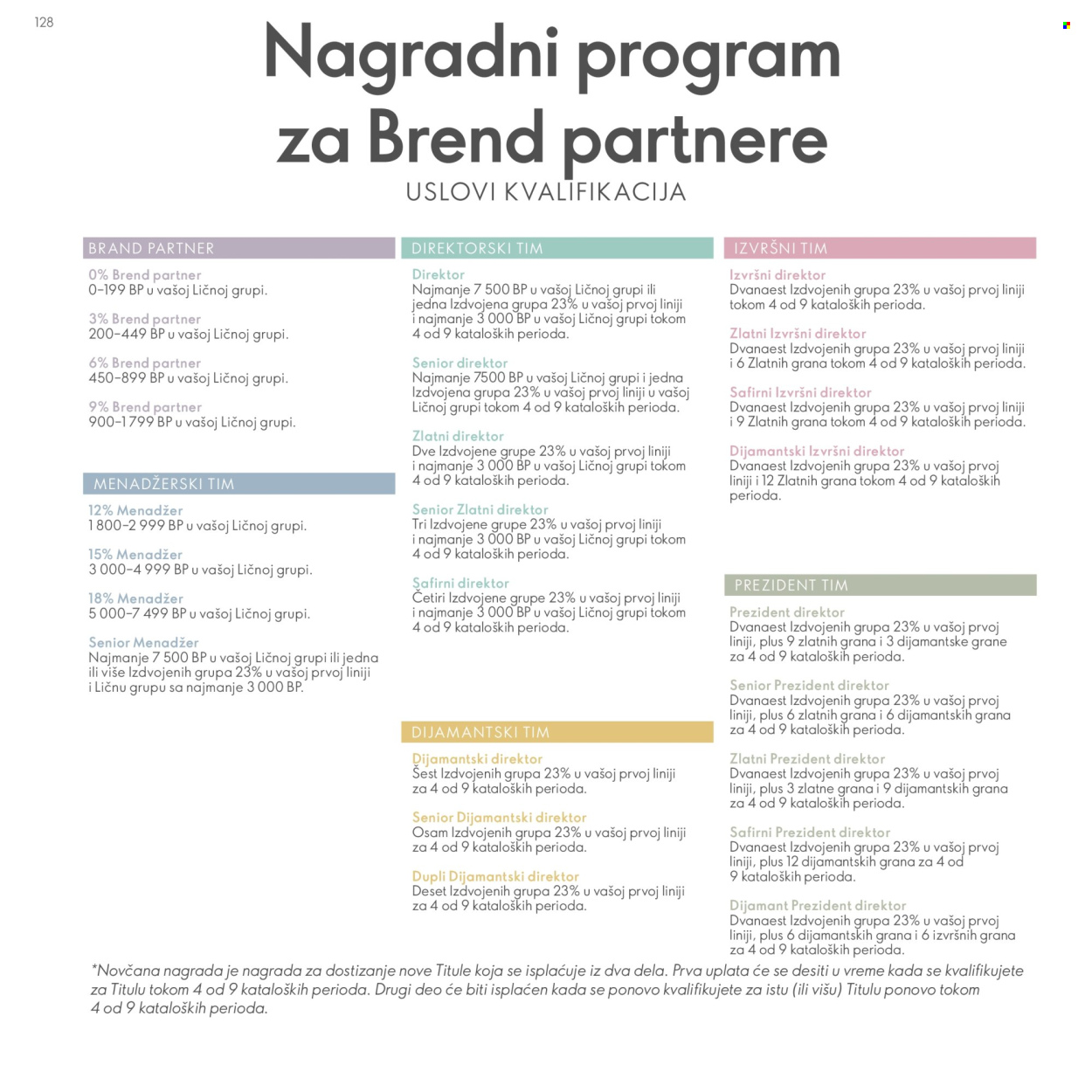 Oriflame katalog .