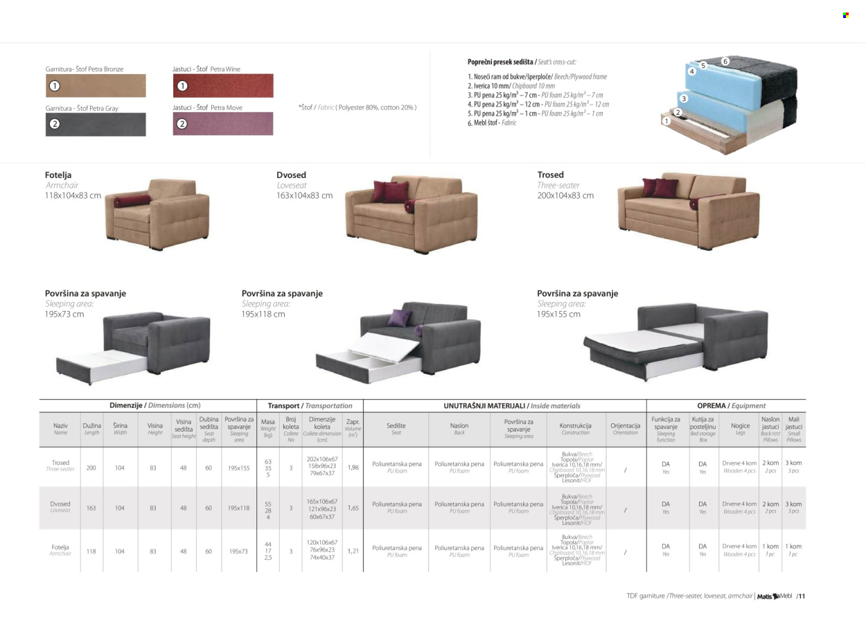 Matis katalog .