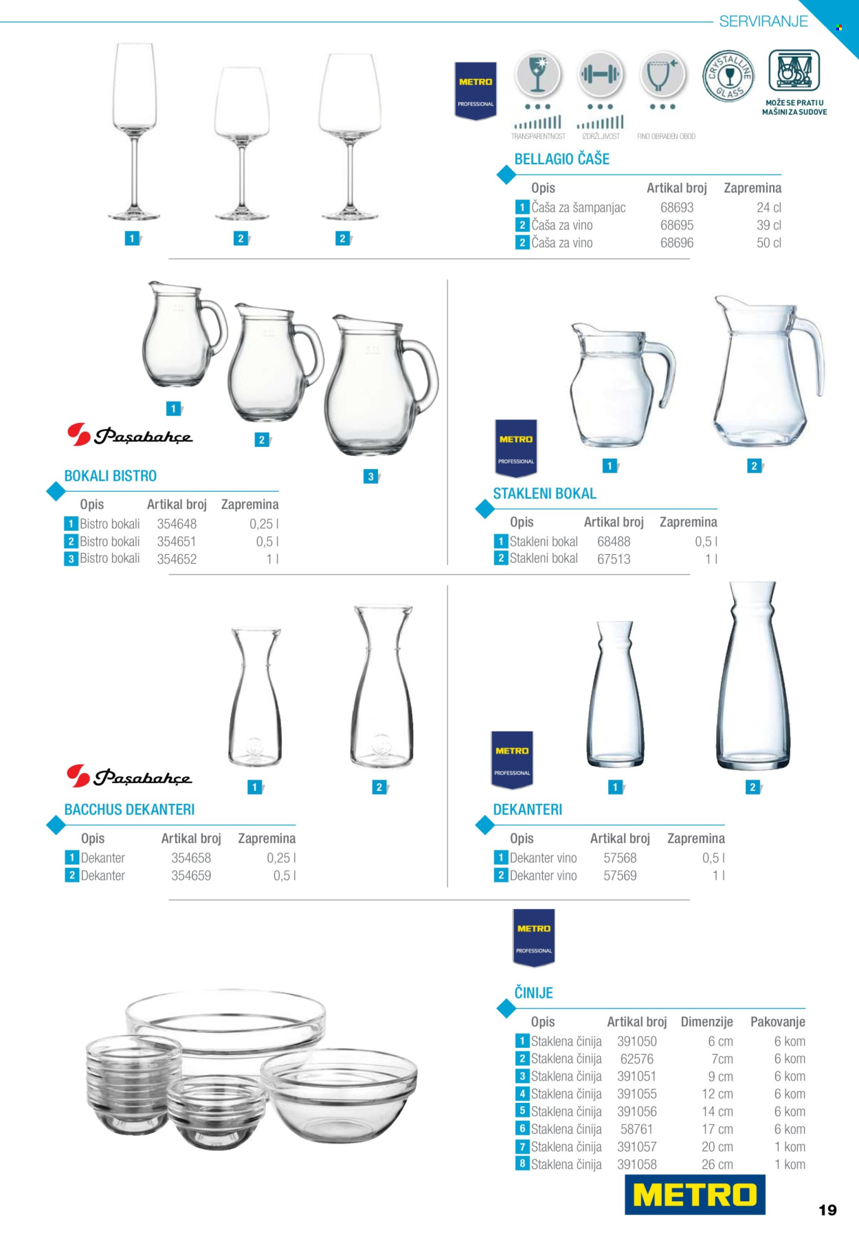 Metro katalog .