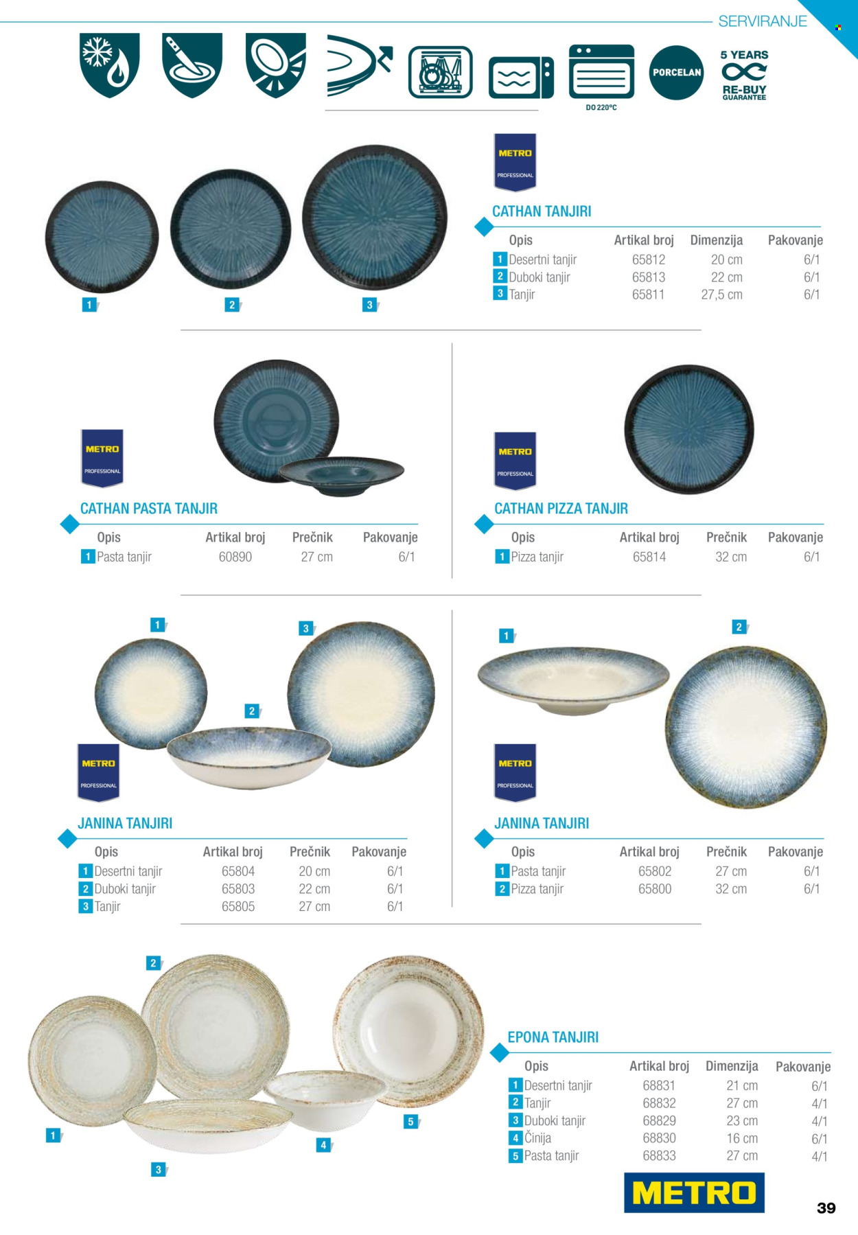 Metro katalog .