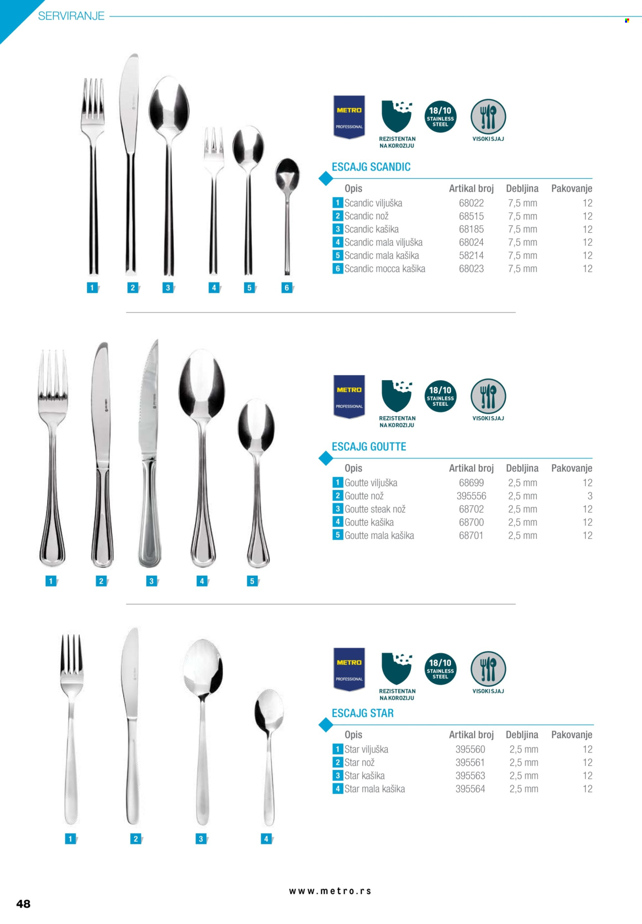 Metro katalog .