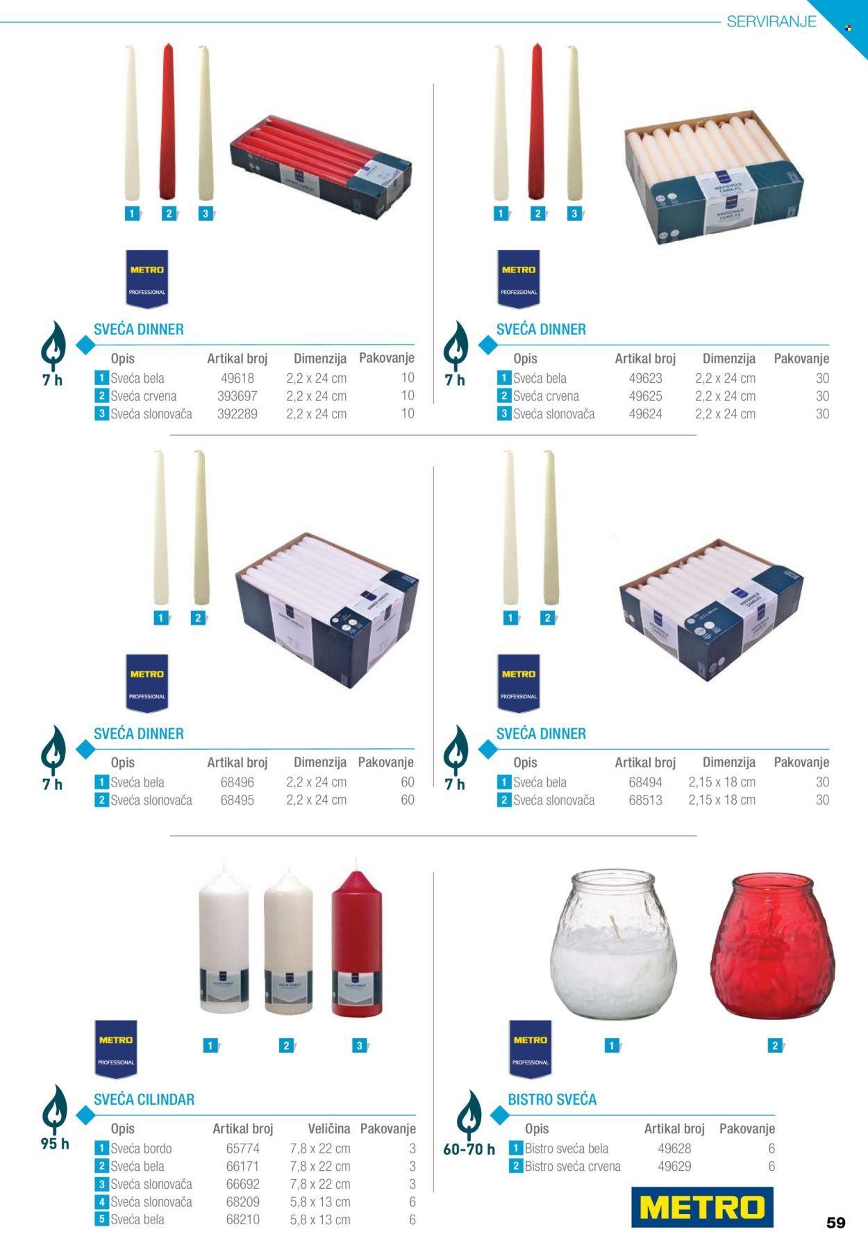 Metro katalog .