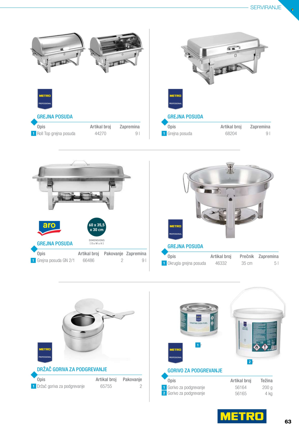 Metro katalog .