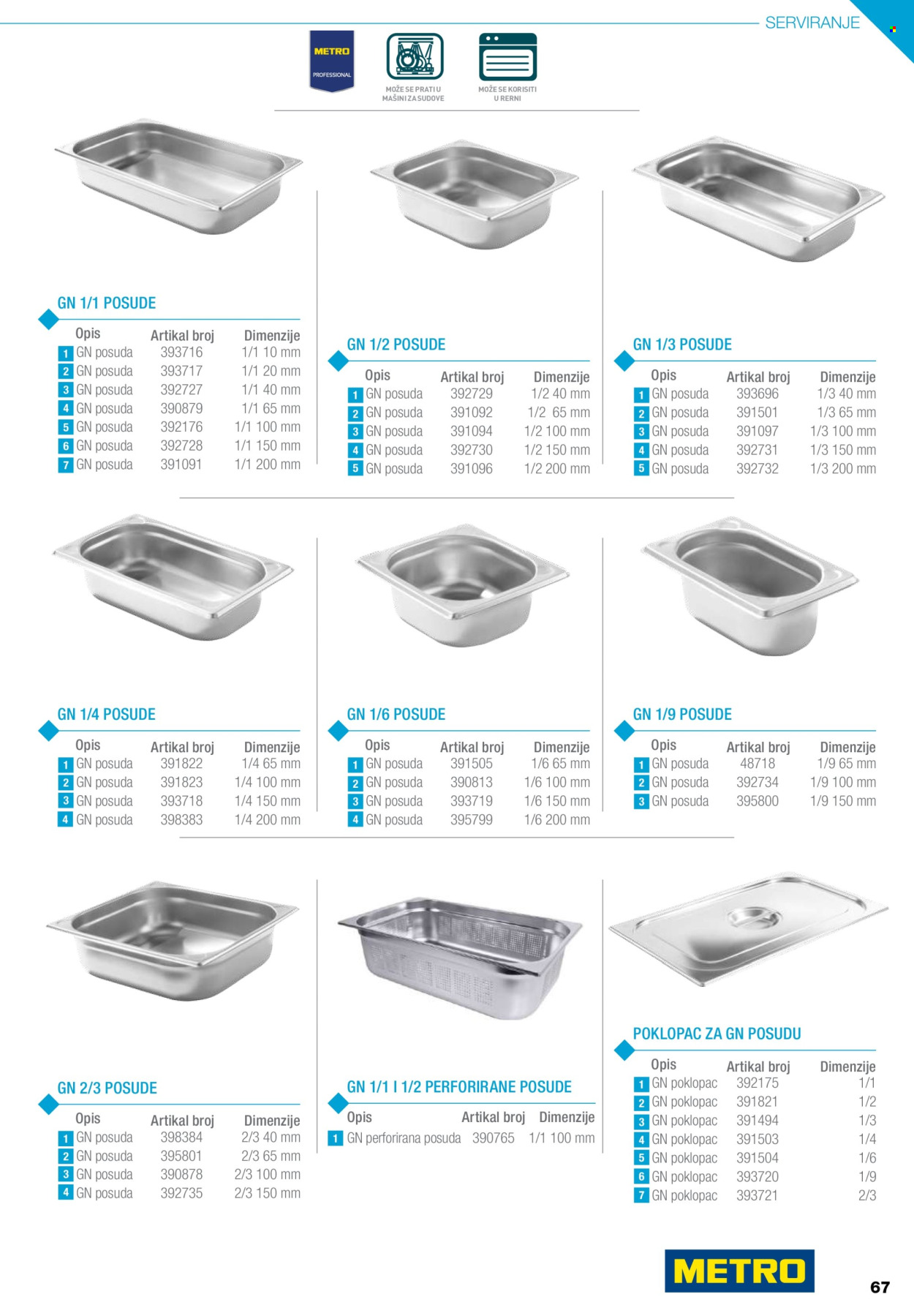 Metro katalog .