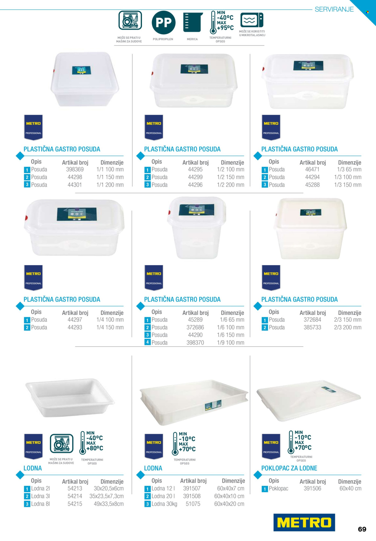 Metro katalog .