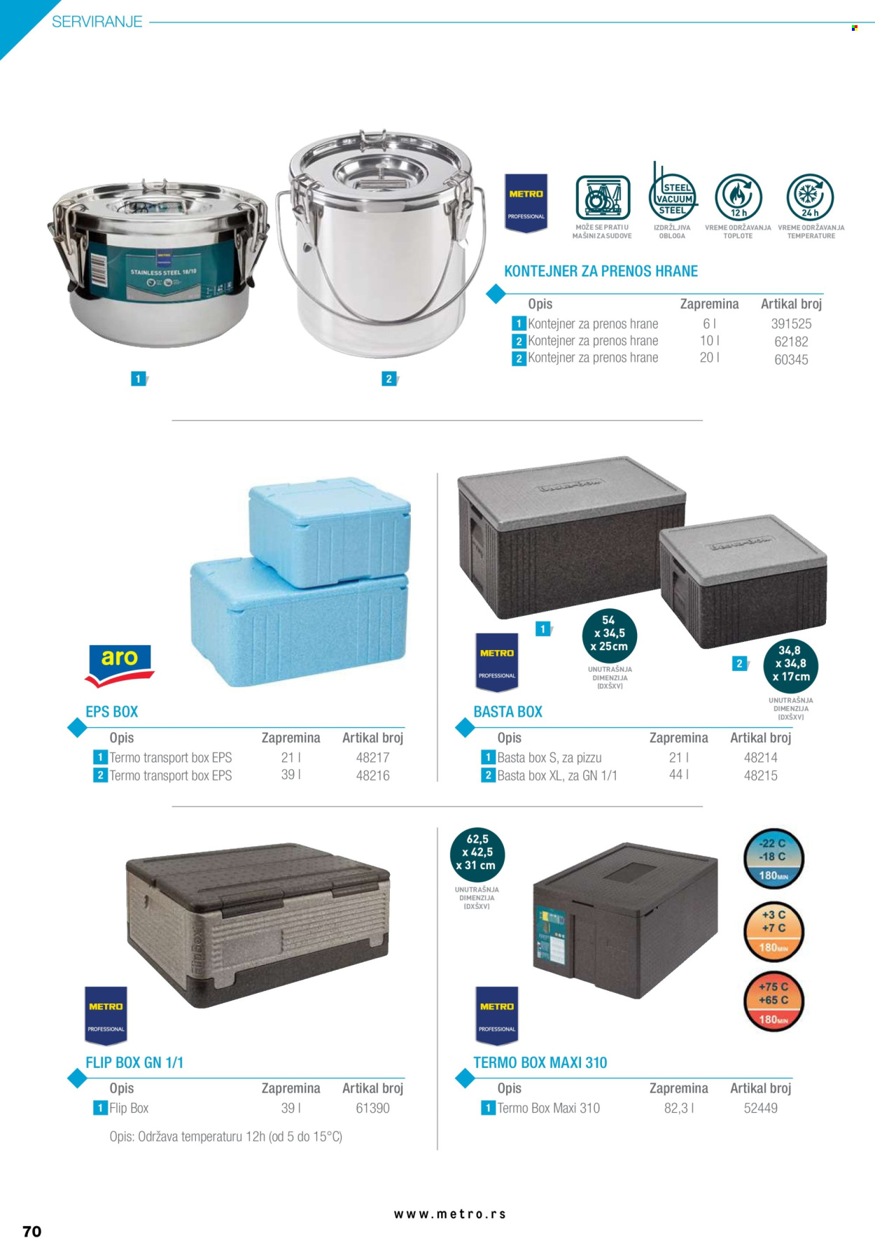 Metro katalog .