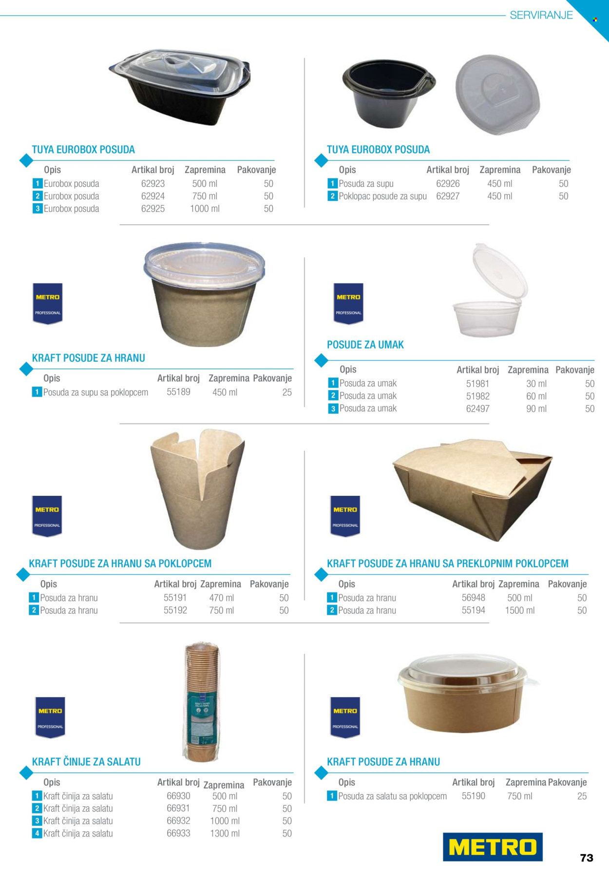 Metro katalog .
