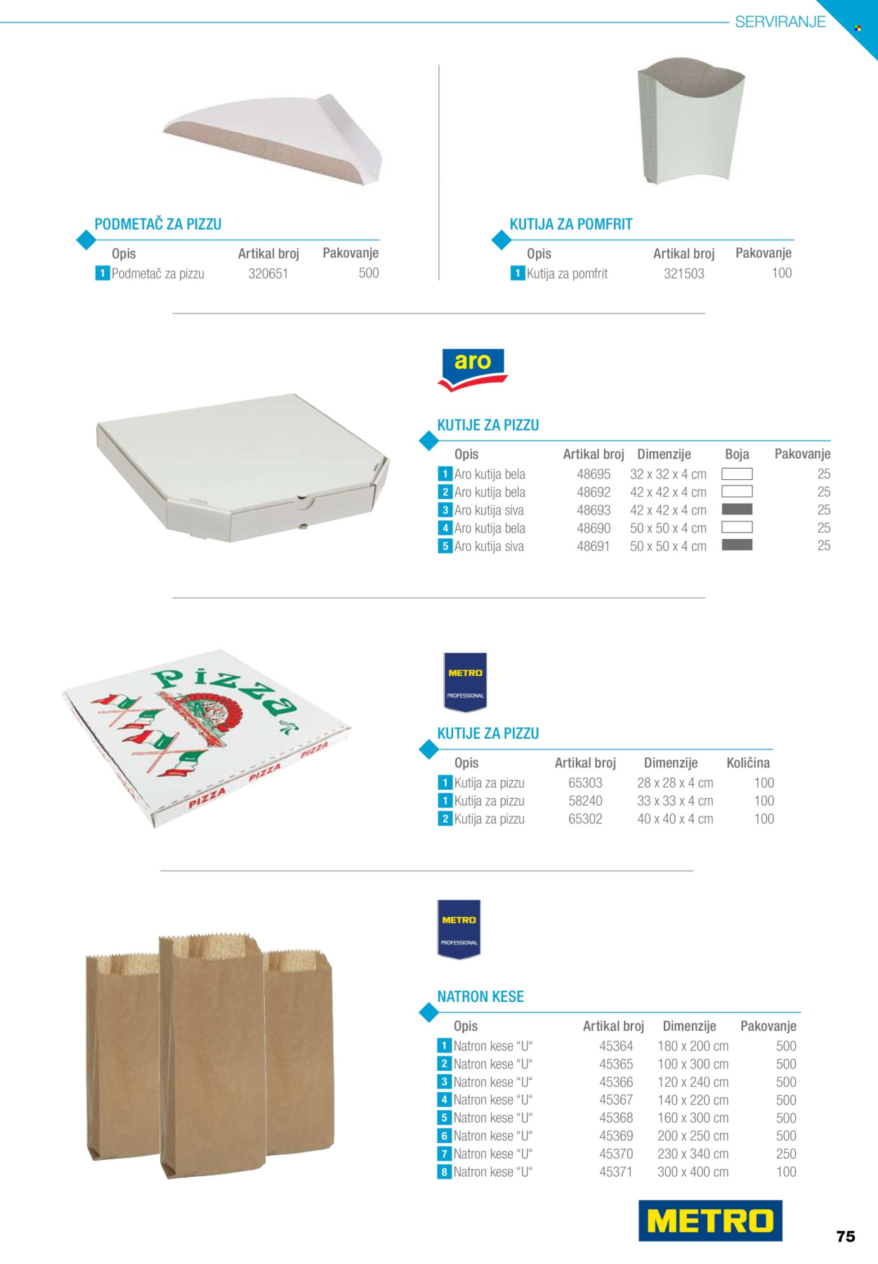 Metro katalog .
