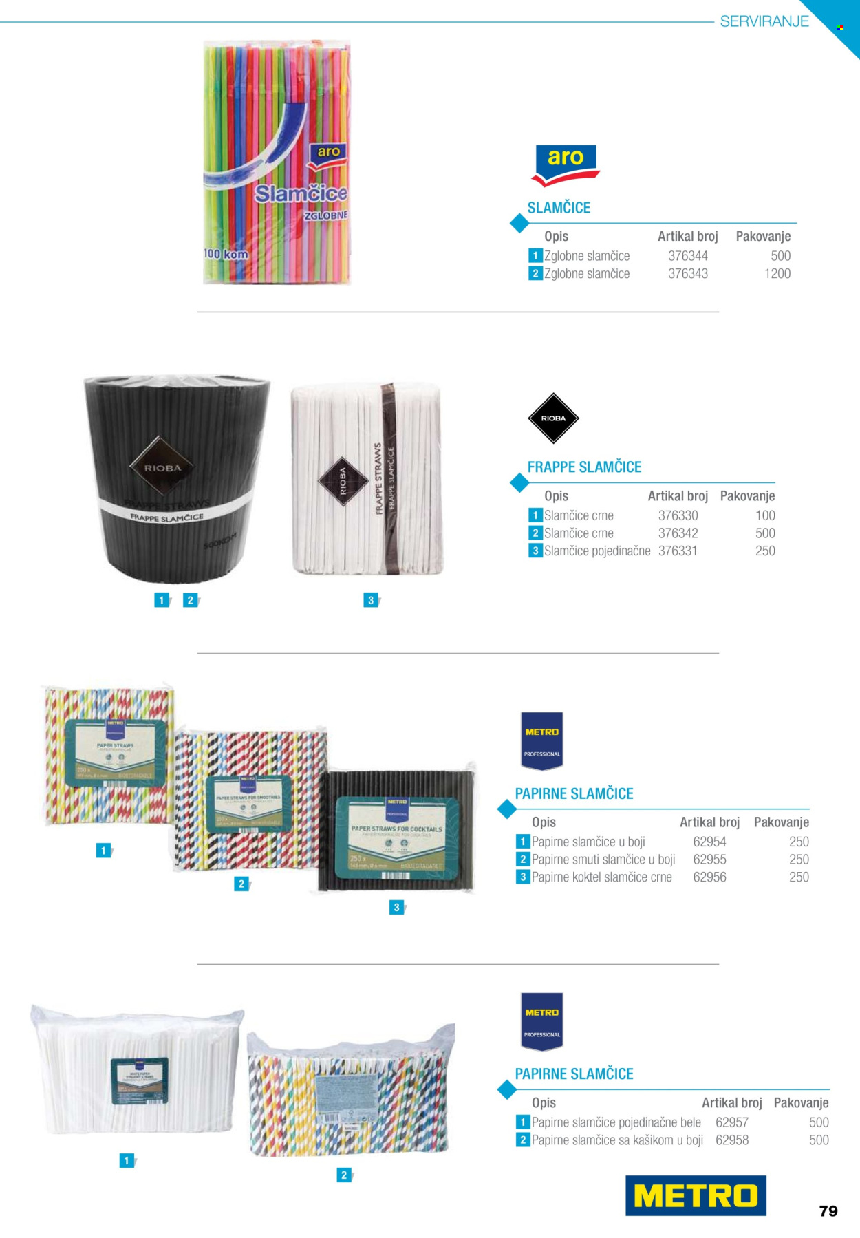 Metro katalog .