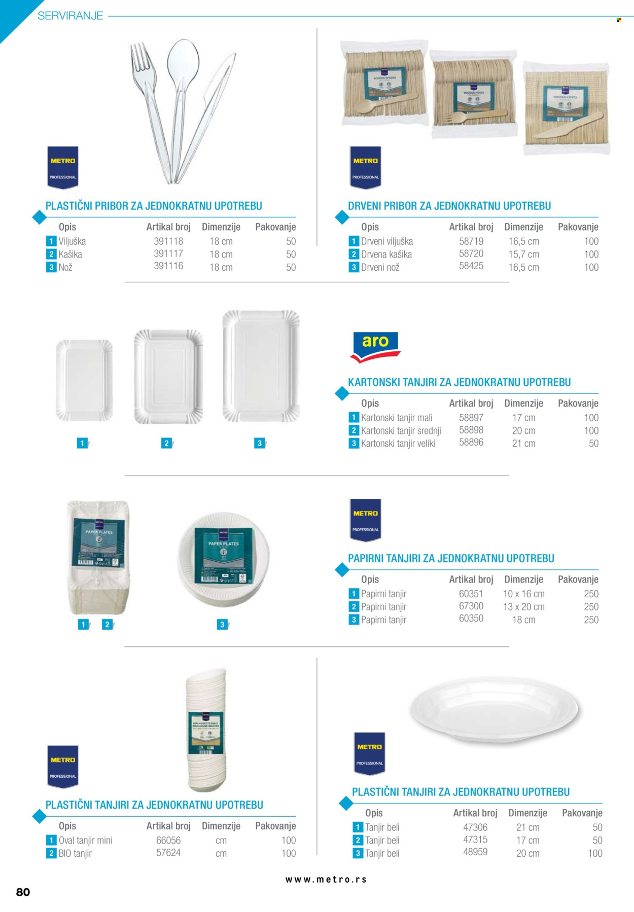 Metro katalog .