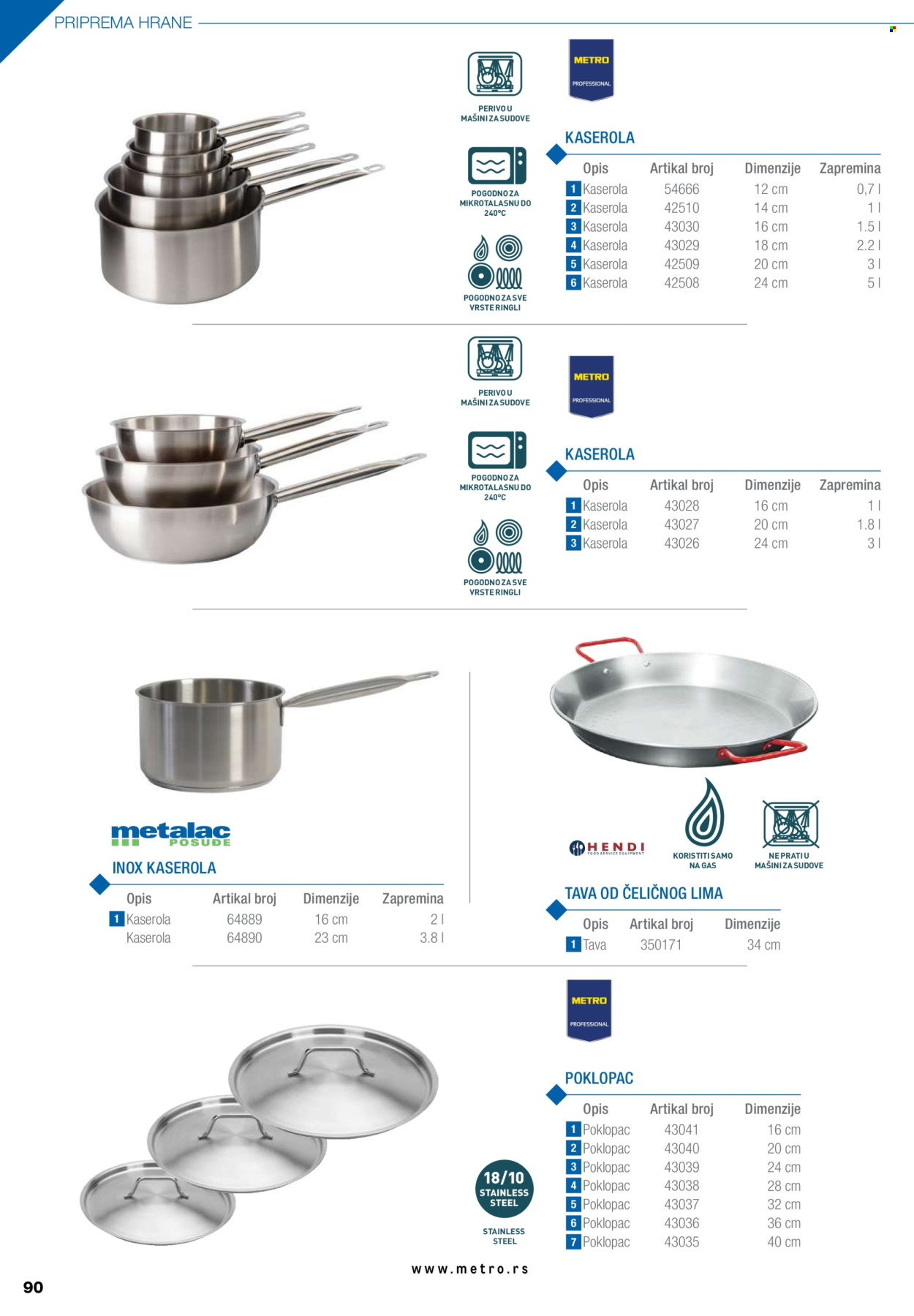 Metro katalog .