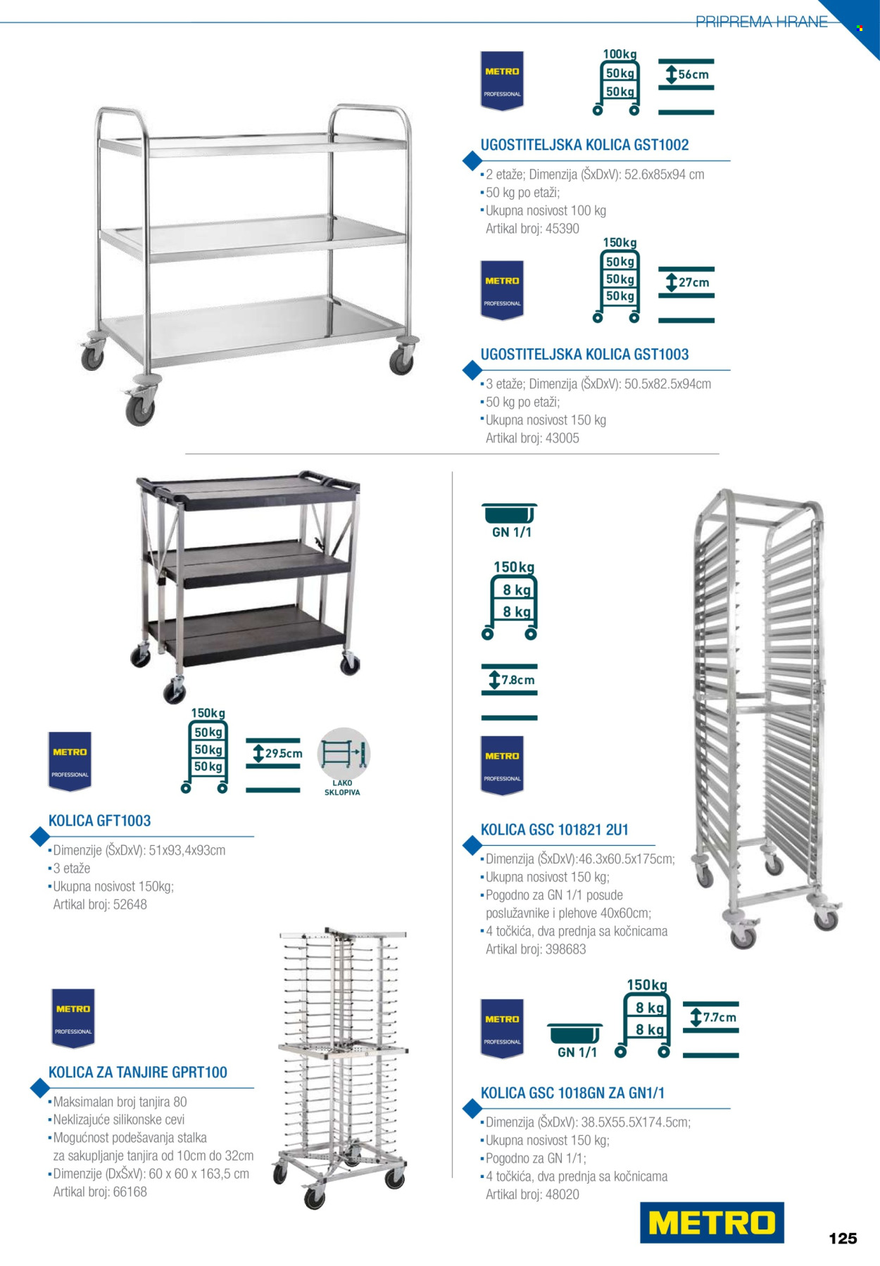Metro katalog .