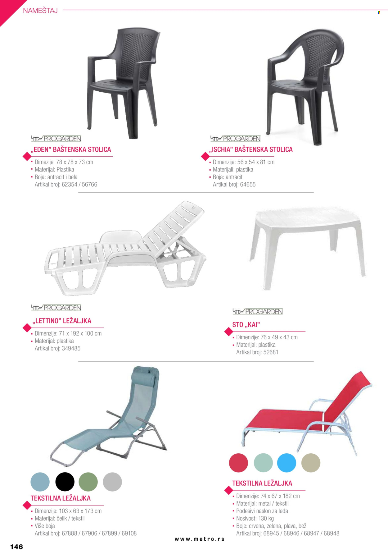 Metro katalog .