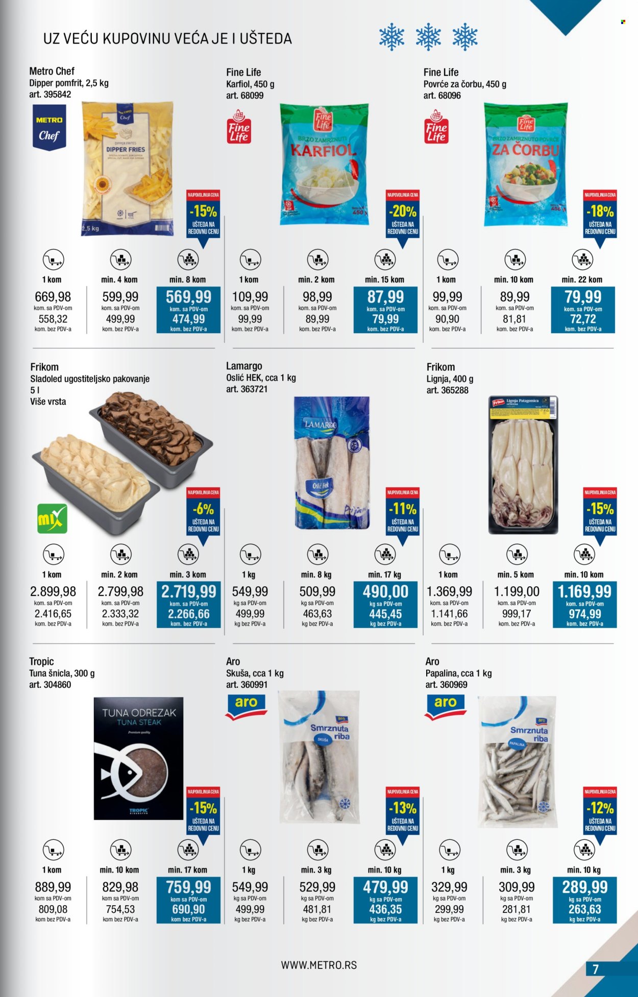 Metro katalog  - 01.07.2025 - 31.07.2025. Stranica 7