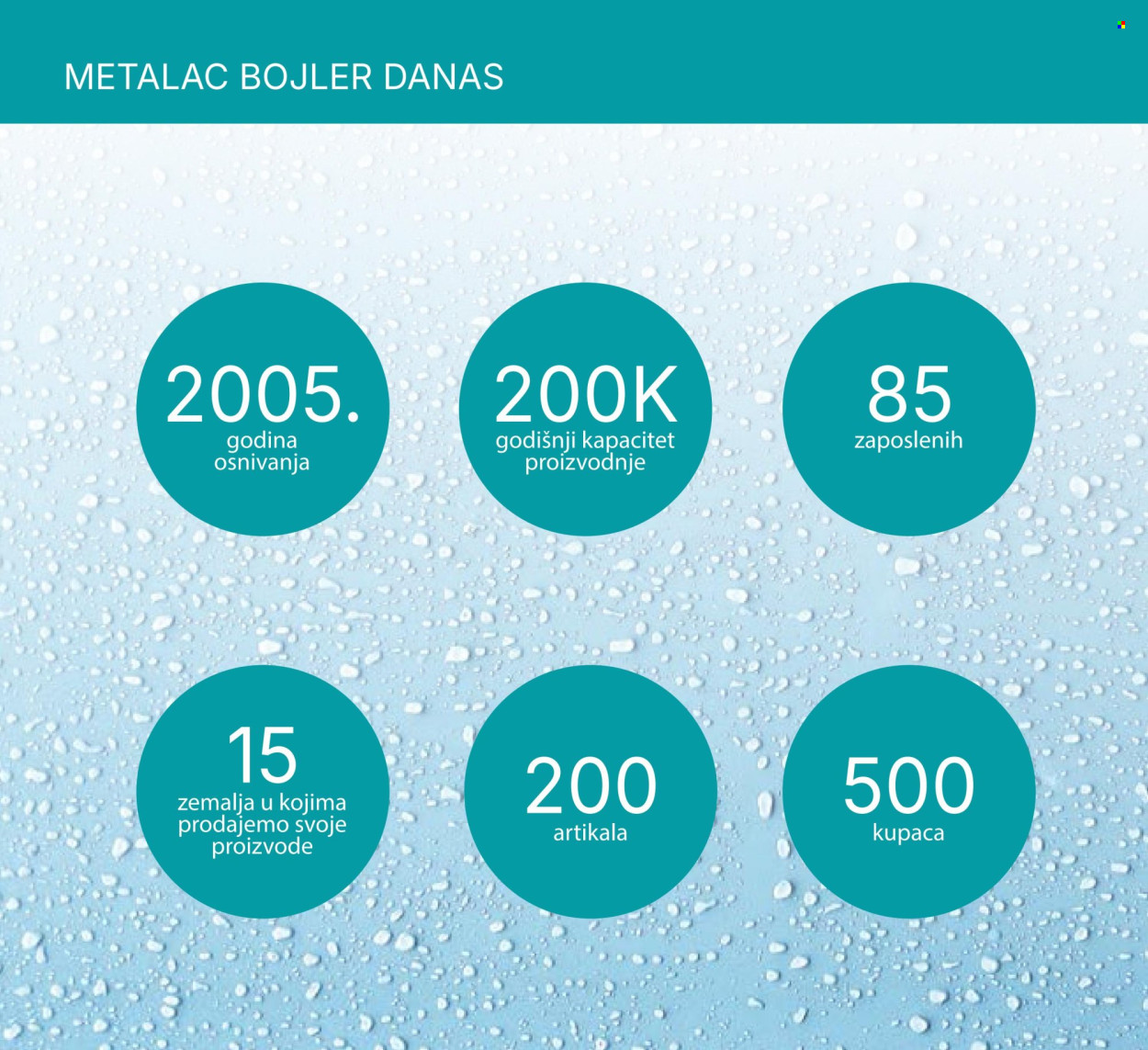Metalac Market katalog . Stranica 8