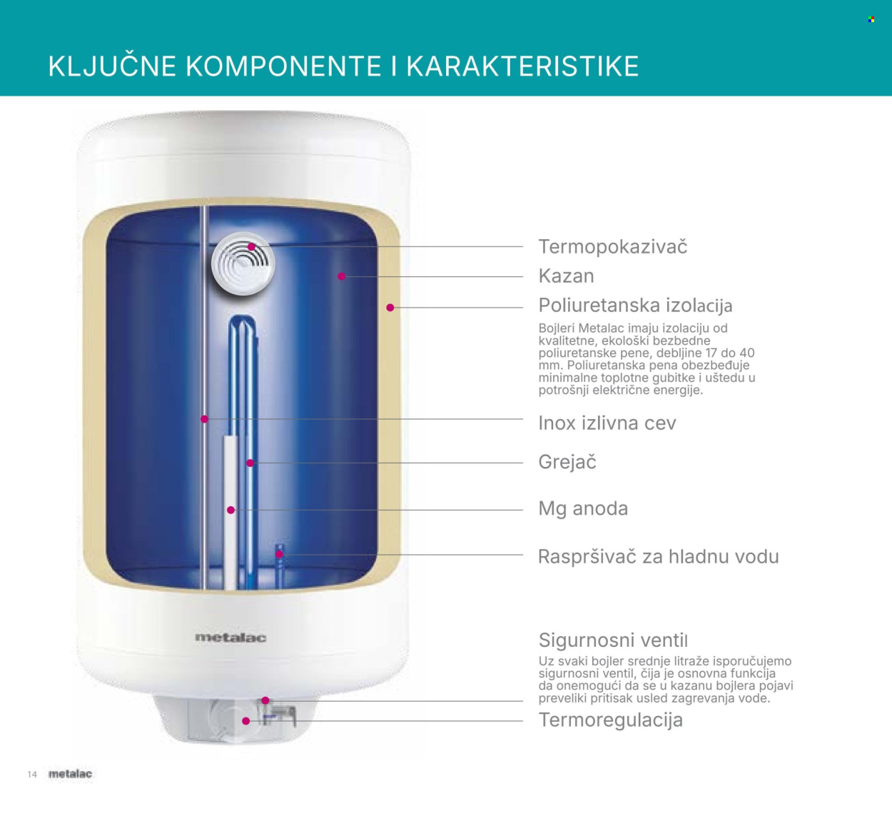 Metalac Market katalog . Stranica 14