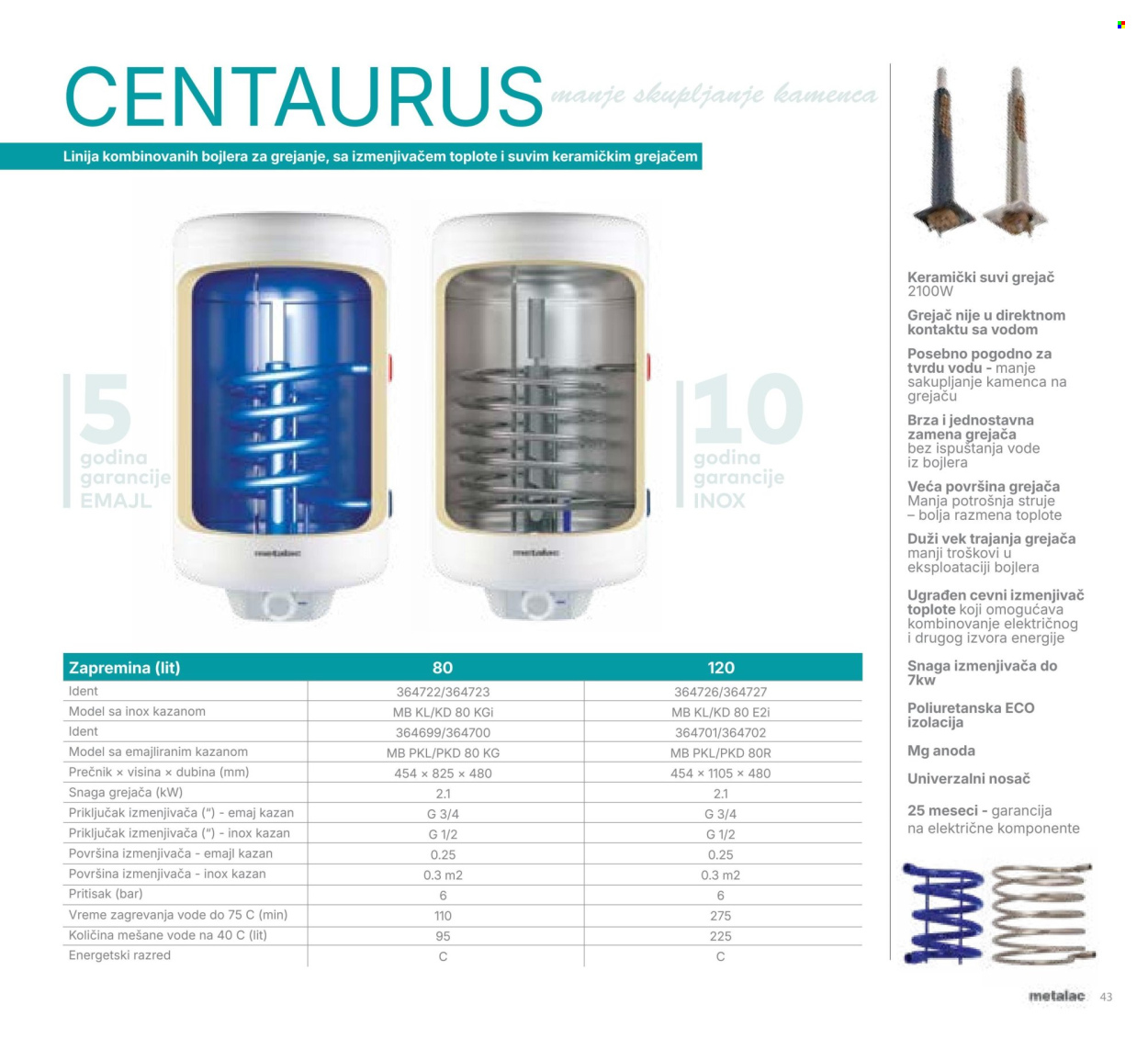Metalac Market katalog . Stranica 43