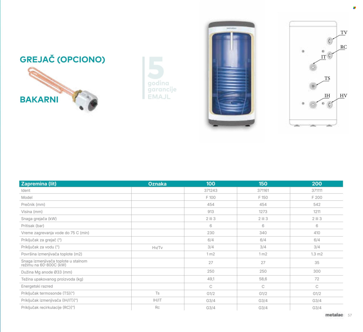 Metalac Market katalog . Stranica 57