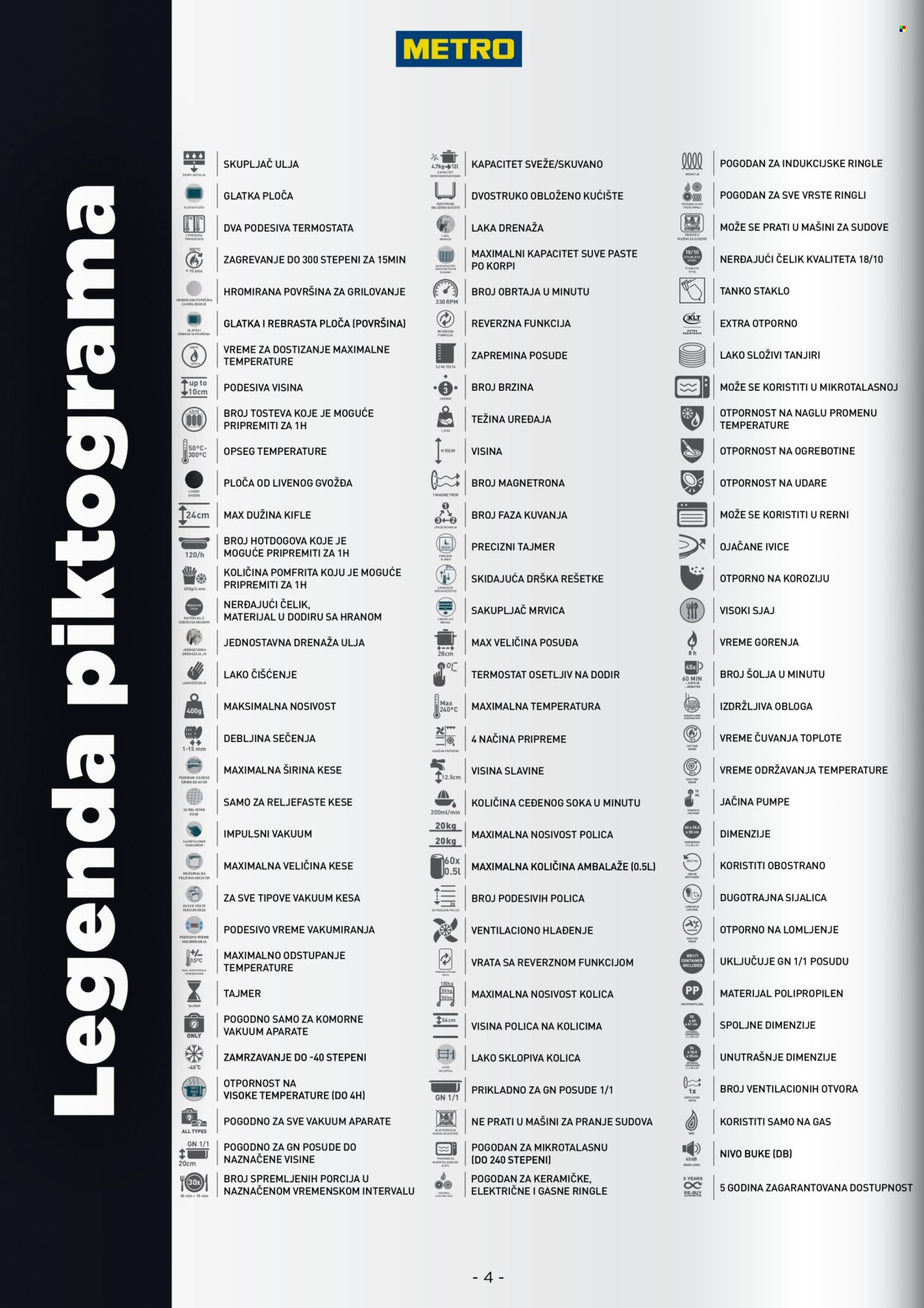 Metro katalog . Stranica 4