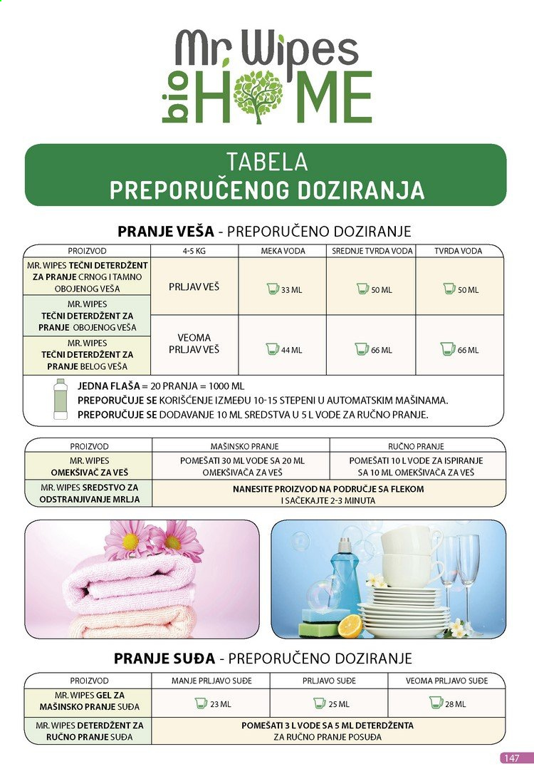 Farmasi katalog  - 01.01.2021 - 31.01.2021.